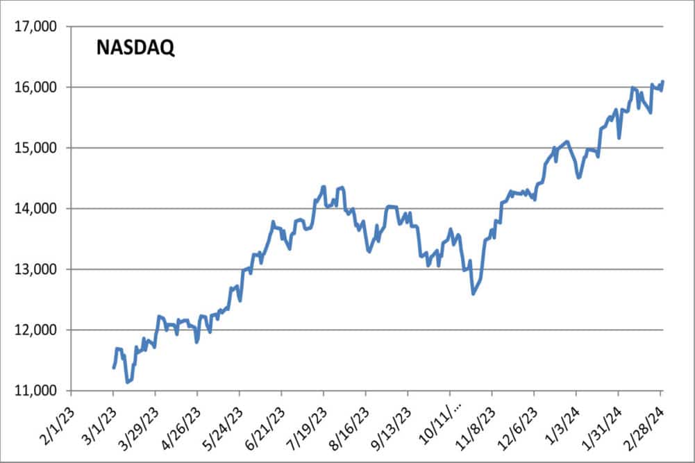 Nasdaq