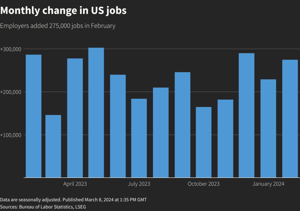 US Employment report