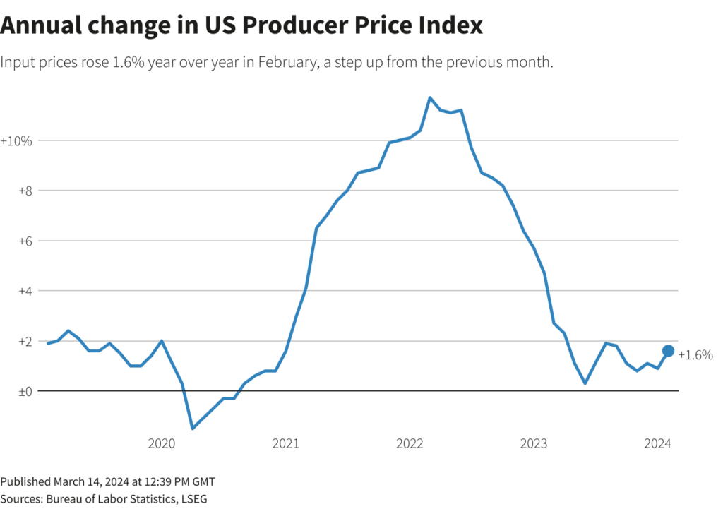 US PPI