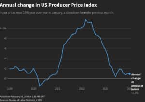 US PPI January