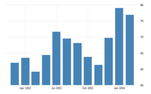 Michigan Consumer Sentiment Index