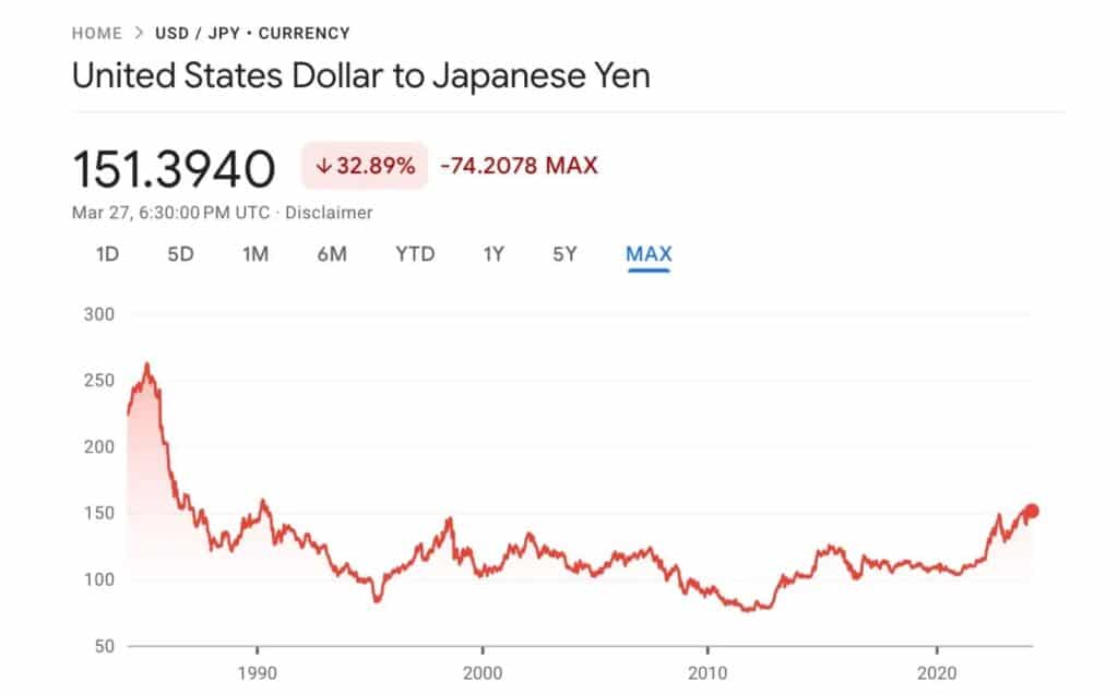 USDJPY