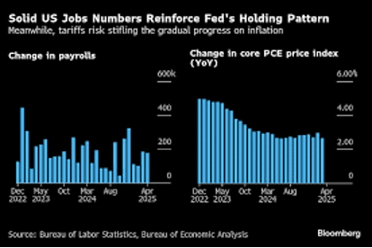 job growth