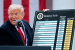 Trump tariffs
