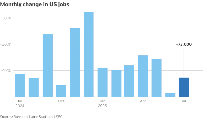 US jobs monthly