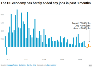 US labor market data