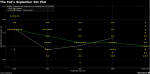 Fed september dot plot