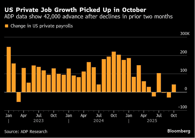 October private-sector data