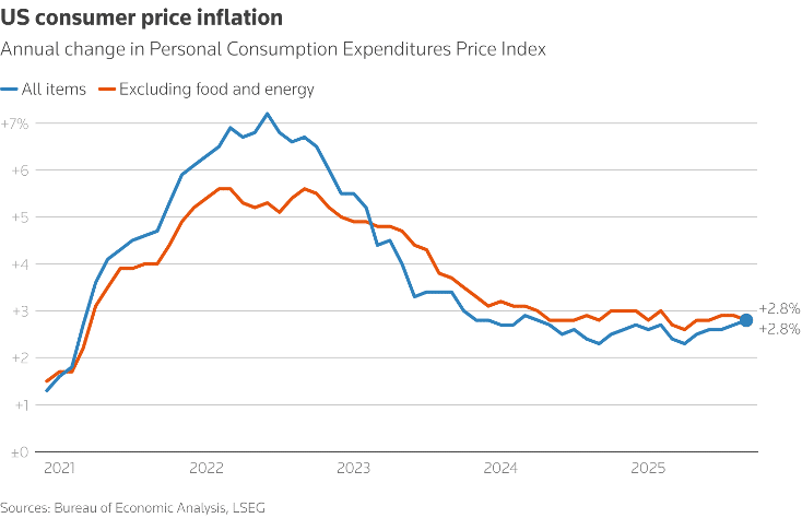 US averages near records into the Fed Image
