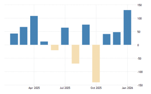 nonfarm payrolls