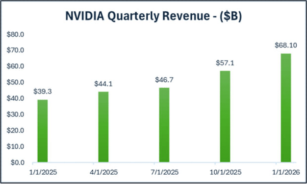 Nvidia report