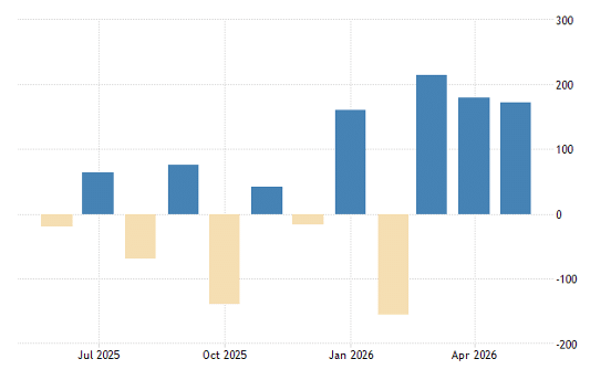 US Nonfarm Payrolls