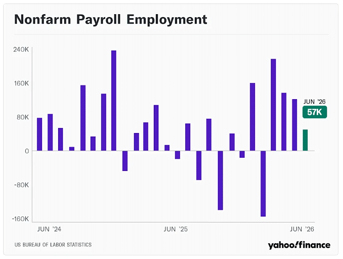 nonfarm payroll