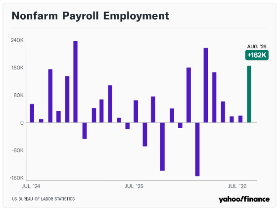 Nonfarm payroll