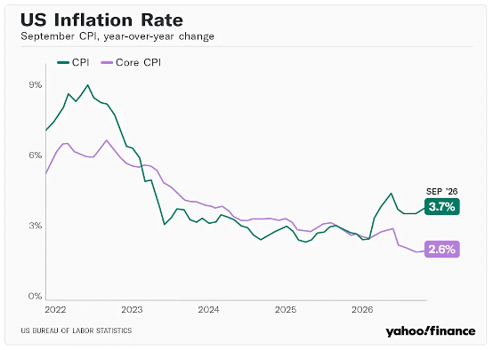 September CPI